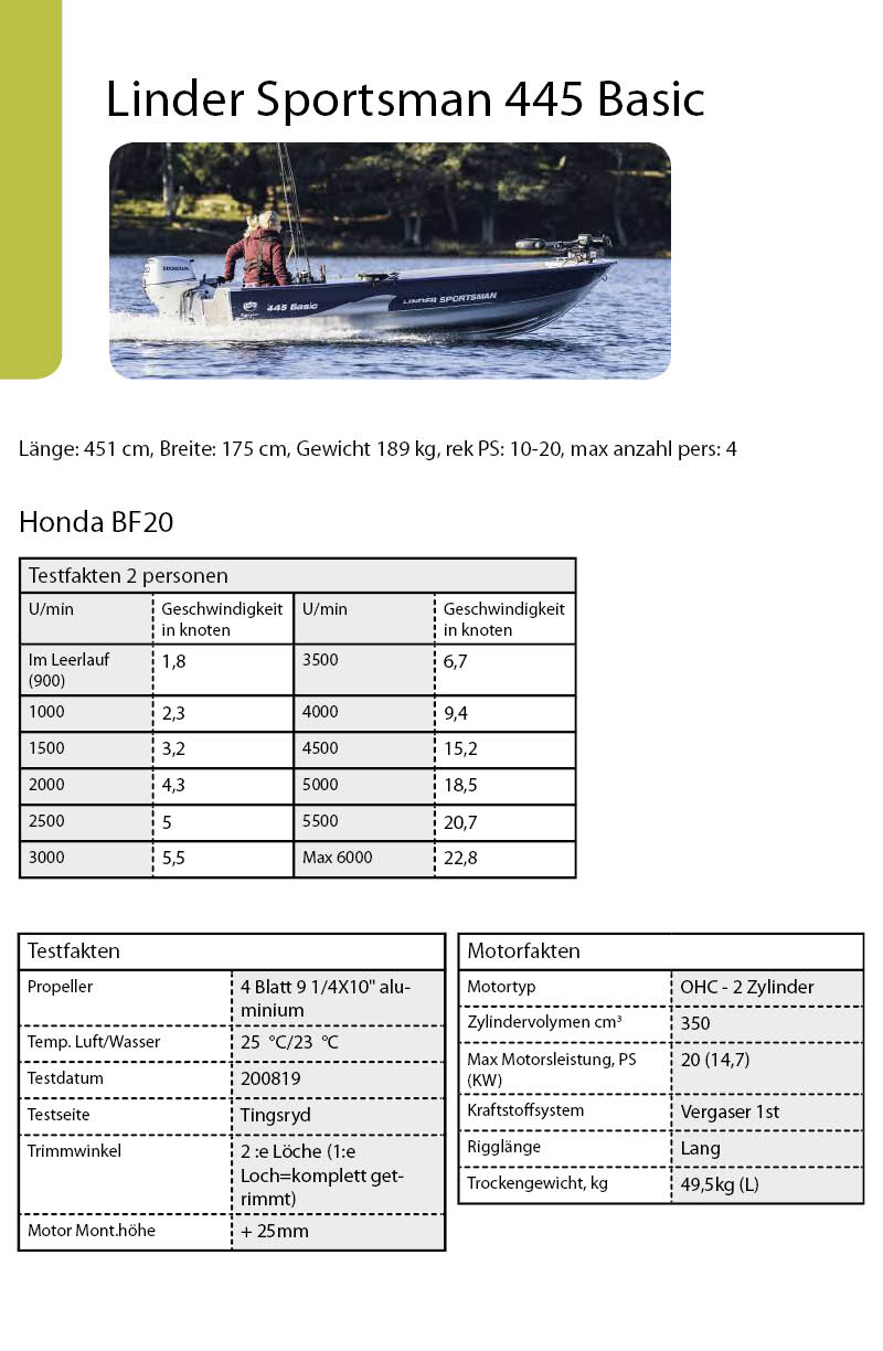 Linder Sportsman 445 basic